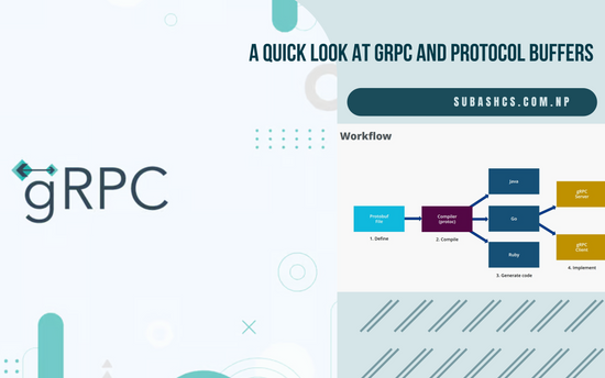 GRPC and Protocol buffers for communication between services