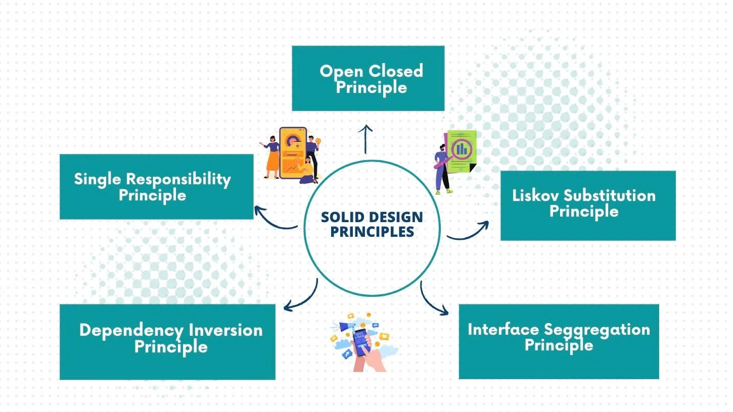 Recapitulating SOLID Design Principles in JavaScript