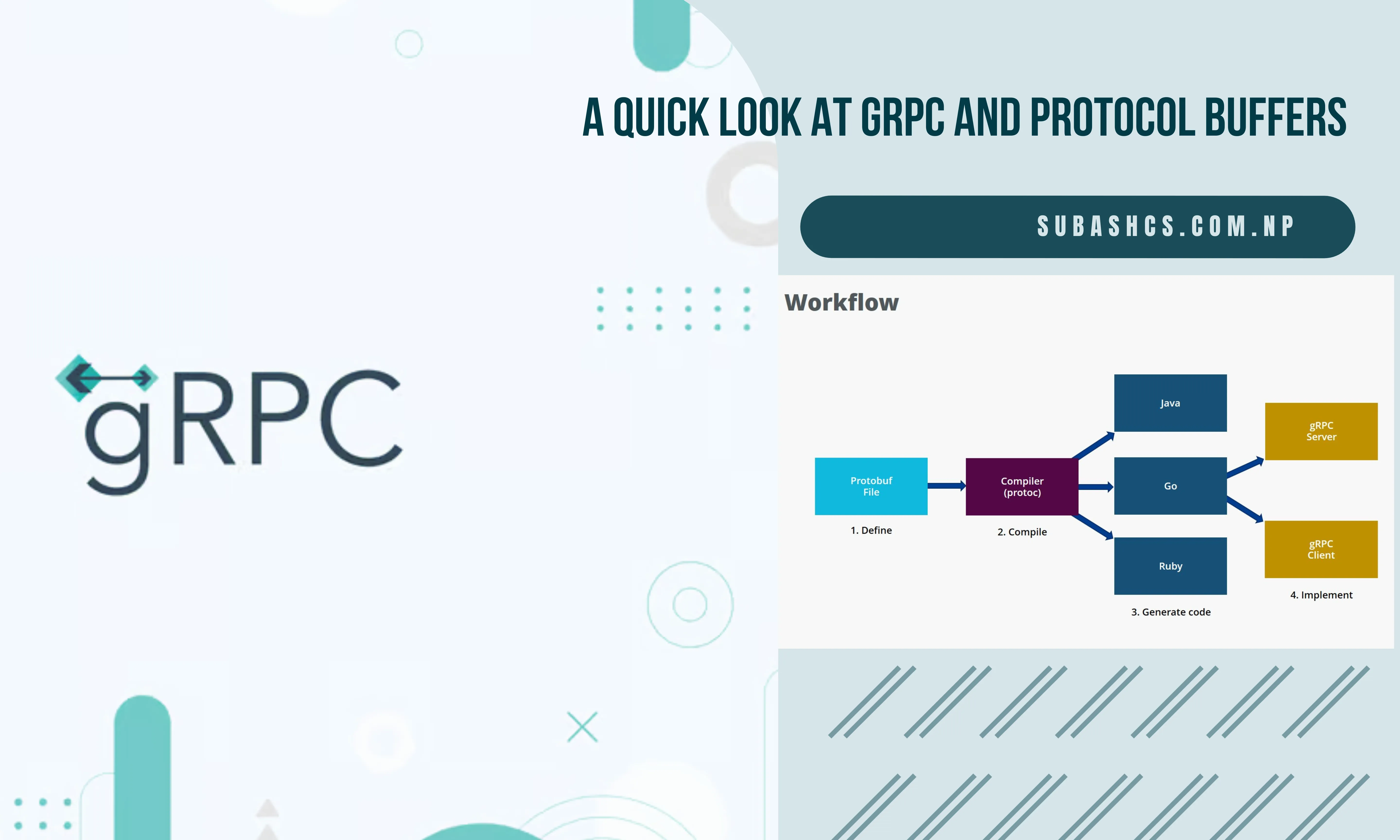 GRPC and Protocol buffers for communication between services